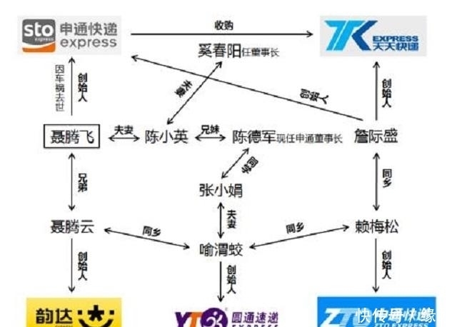 雨伞|陈小英：申通快递创始人，146亿卖给马云后，又靠雨伞赚上百亿