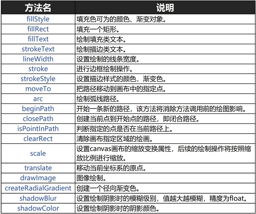 c开源鸿蒙 OpenHarmony 3.1画布解析，教你如何完成飞机大战小游戏