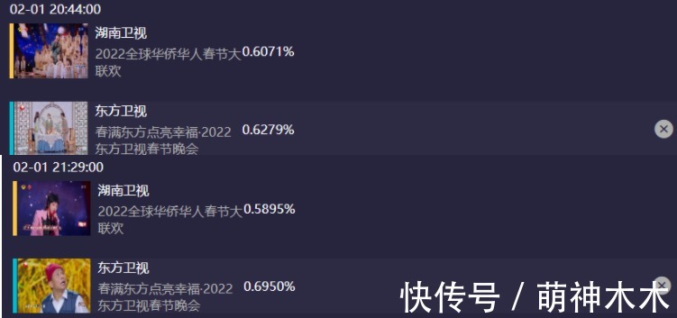 15台卫视春晚收视比拼！北京台第一湖南台第二，宋小宝热度最高