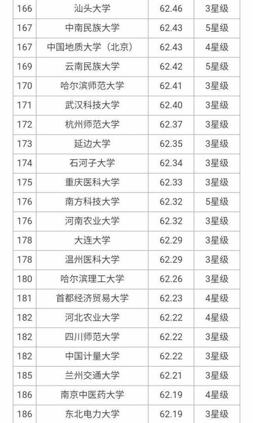 大学|7所8星、18所7星、24所6星大学上榜，2020年700所最好大学榜单！