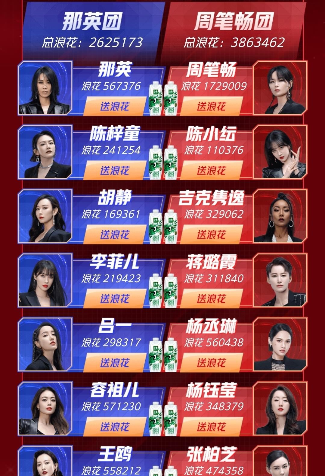 《姐姐2》决赛成团榜排名，那英冲进前三，第一名仍然是她