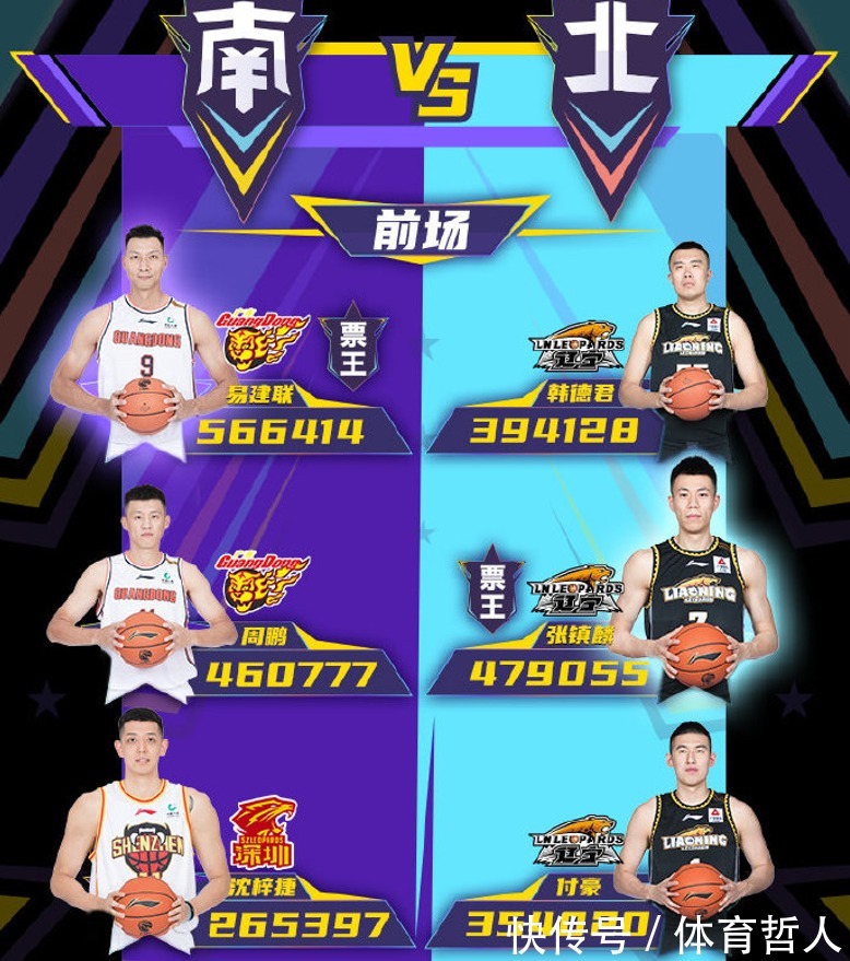 投票|CBA全明星首发第2周投票结果!辽粤共占9人,郭艾伦无缘蝉联票王