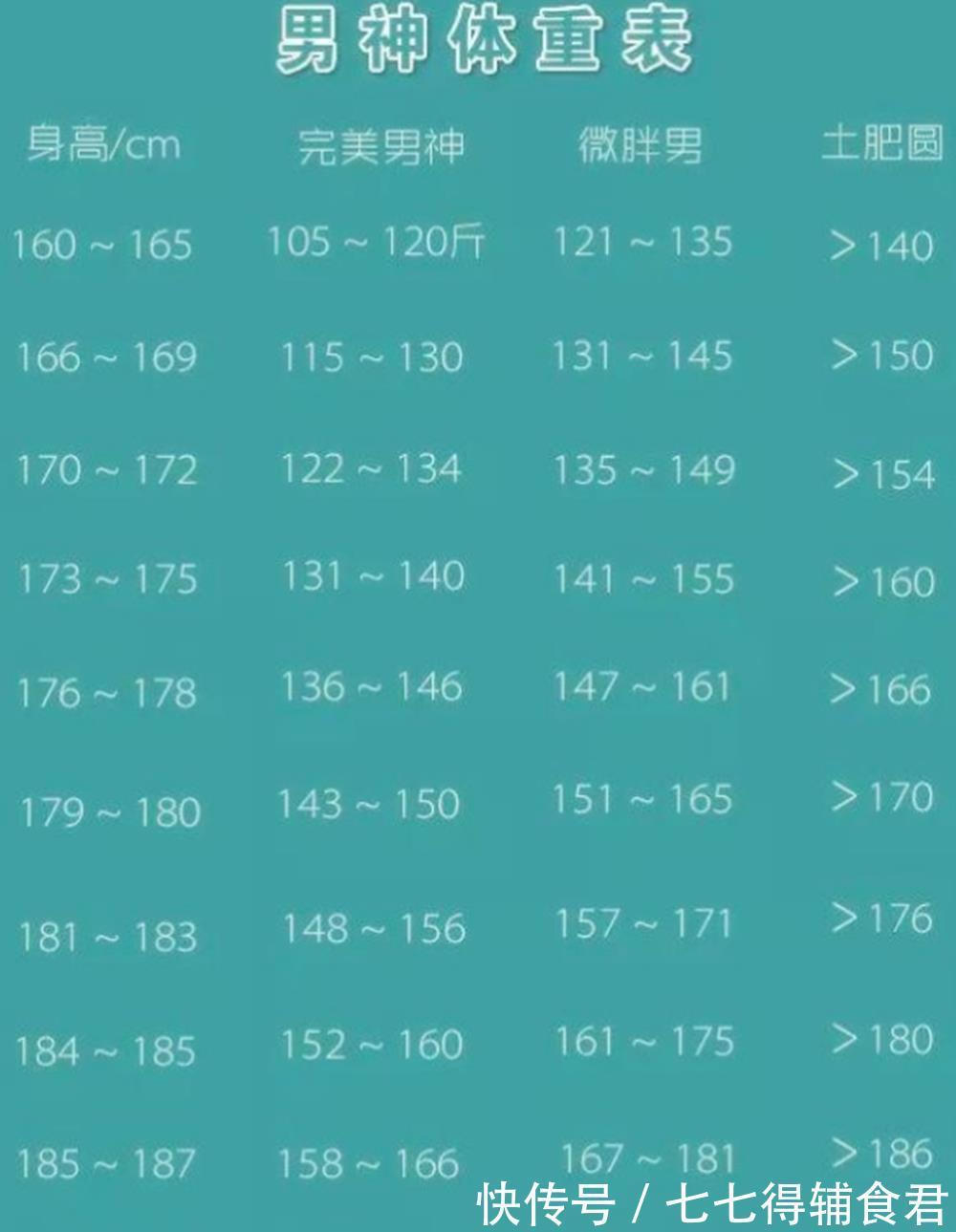 1米9的男生标准体重 1米9的男生标准体重