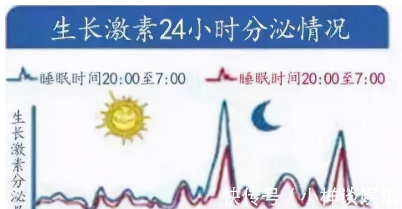 深度睡眠|孩子睡眠时间在控制范围内,生长激素高达5-7倍对长高至关重要