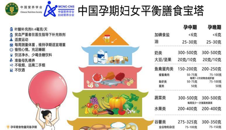 矿物质|孕期饮食关系到胎儿发育，遵循8个健康饮食原则，吃出优质宝宝