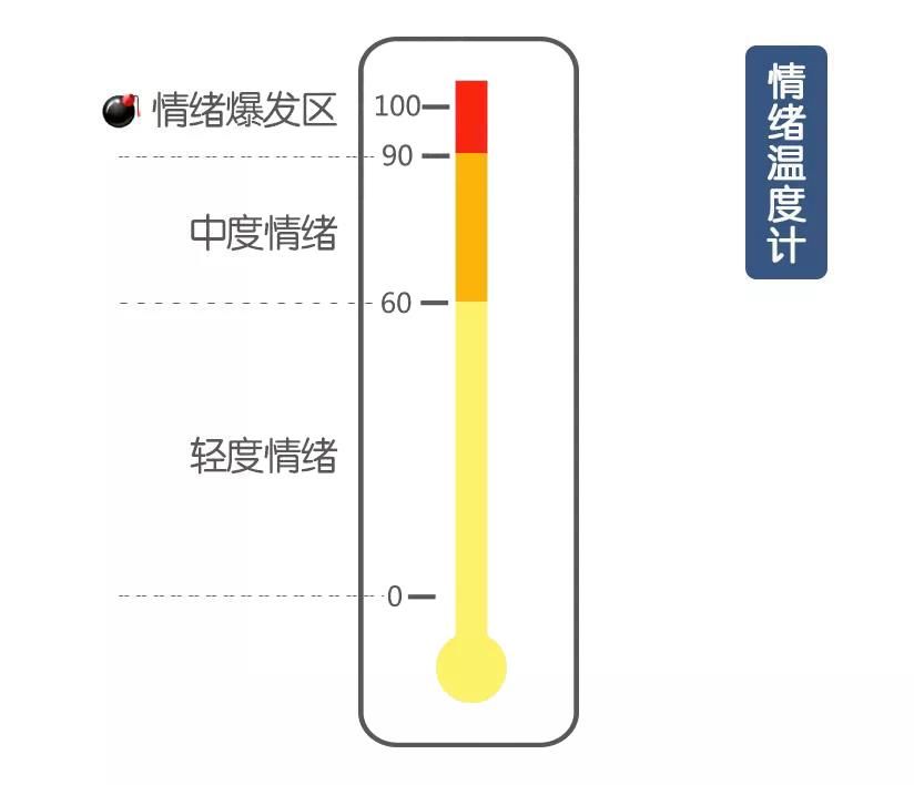 失控|当孩子情绪失控时，这9种沟通方式最有效！