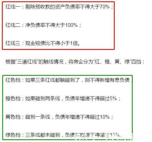 开发商|重庆的房贷利率又降了当前买房要当心4件事！