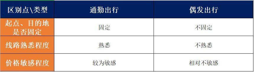 分析|共享两轮出行，分析增长手段