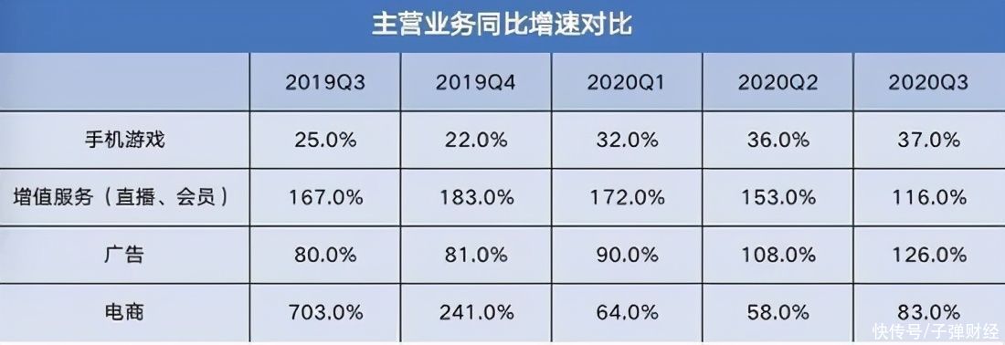 期待|B站破圈的2020：高亏损的窘境与华尔街的期待