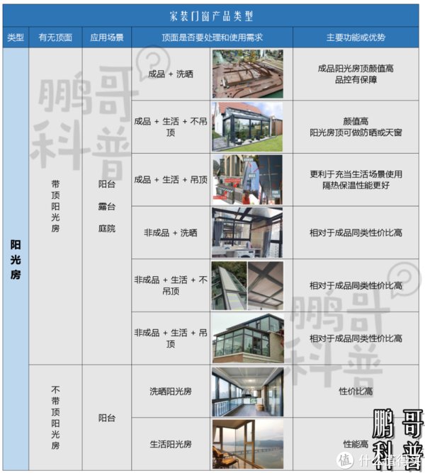 窗型|关于家里窗户设计,踩坑和避坑看这一篇