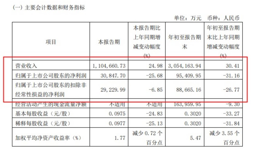 圆通|通达降速、极兔狂奔：中国快递江湖或被颠覆