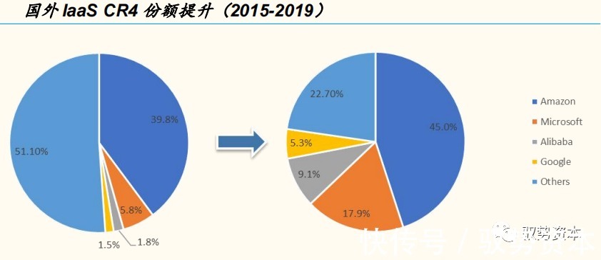 一线城市|云计算产业链全景地图