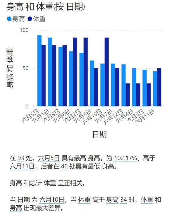 文本|下一代面向知识的 BI 到底有何不同，从 nextionBI 数据解读能力中一探究竟