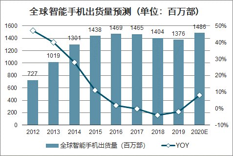中国|连续8个季度稳居中国市场份额第二，vivo主要做对了这几件事