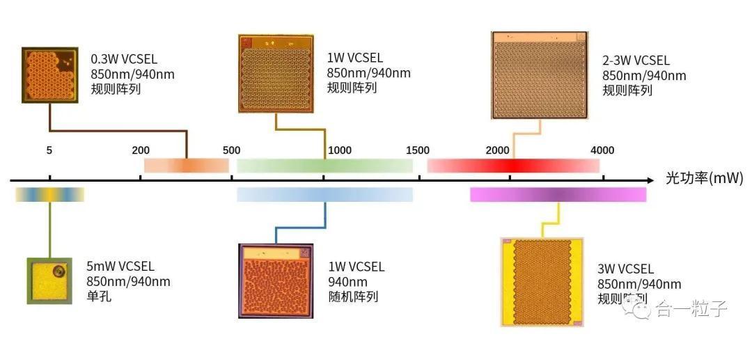 半导体激光|干货，垂直腔面发射激光器最全科普！