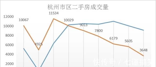 西湖|9月杭州余杭、西湖二手房成交榜出炉！杭州二手房上演“6连降”！
