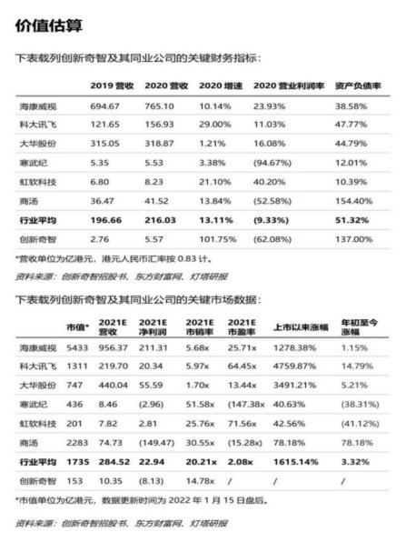 招股|李开复加持，创新奇智流血上市背后的＂红与黑＂