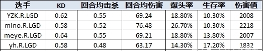 mvp|时光回溯，R.LGD和他们跨不过去的AG——CFPL揭幕战数据复盘