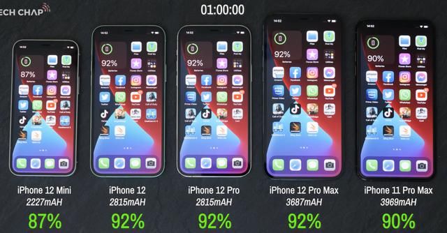 电池容量|来啦！iPhone 12 系列续航对比，哪款值得买？