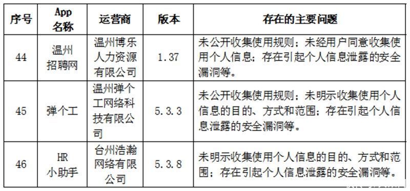 运营者|违法违规收集使用个人信息 萌拍拍等57款App被点名