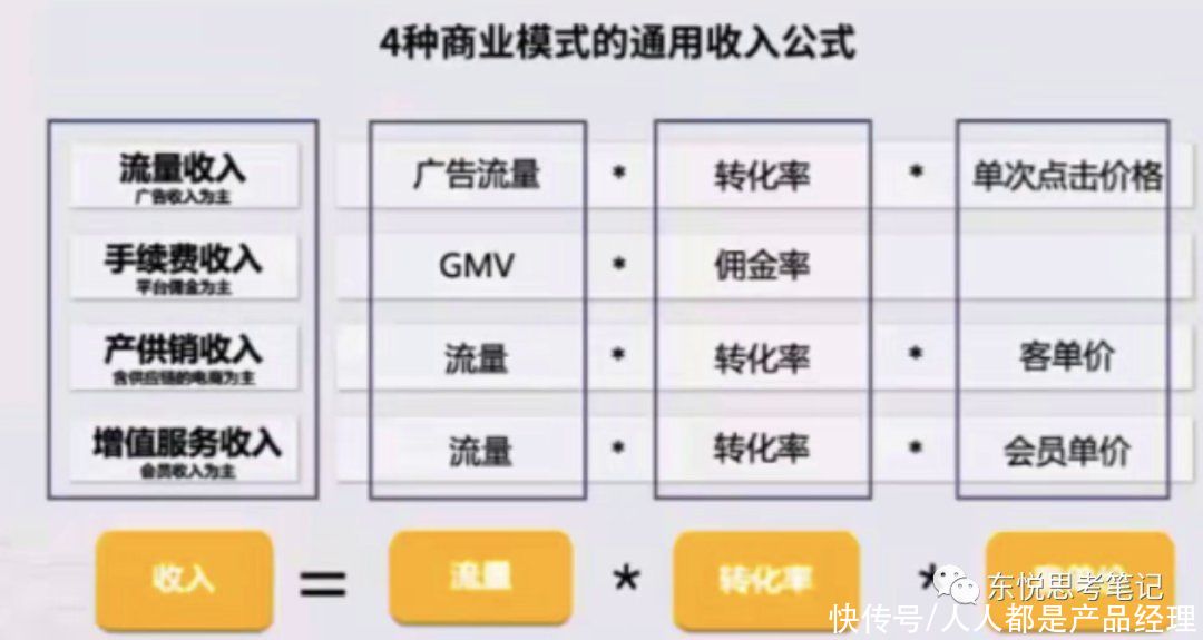 商业模式|B端产品如何在局部战场做好工作规划？