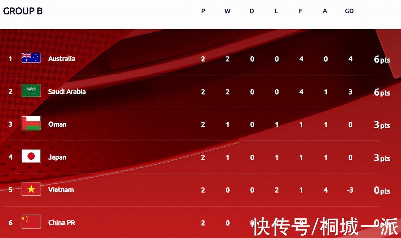 净胜球|输谁都行就不能输给中国队!越南球迷羞辱国足,你为什么不愤怒?