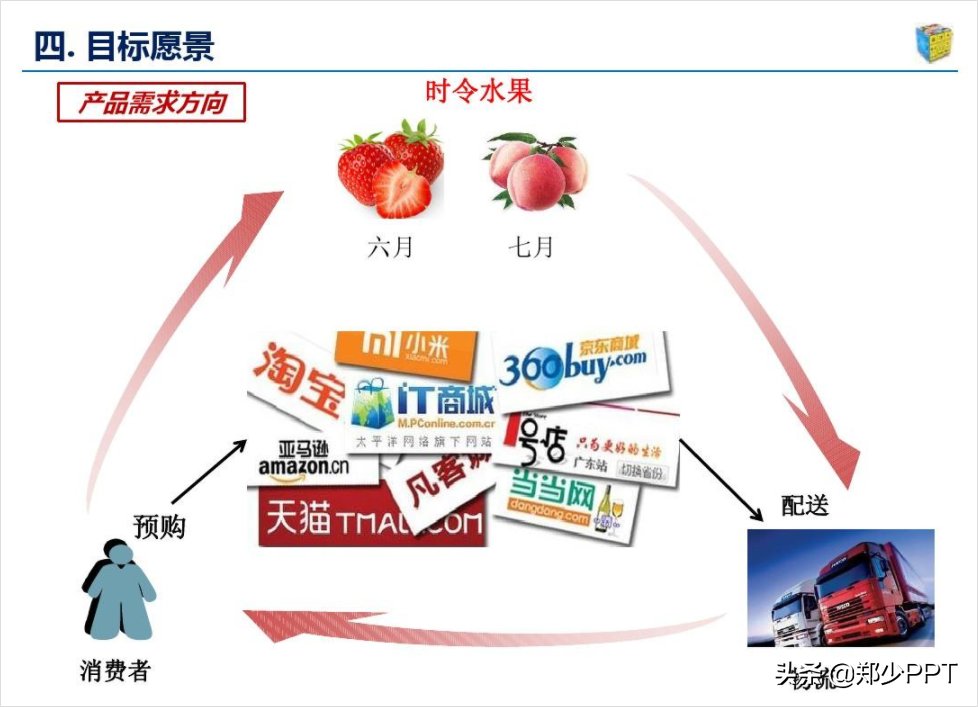 展示|这些案例，我都是使用形状设计，但效果却不一样