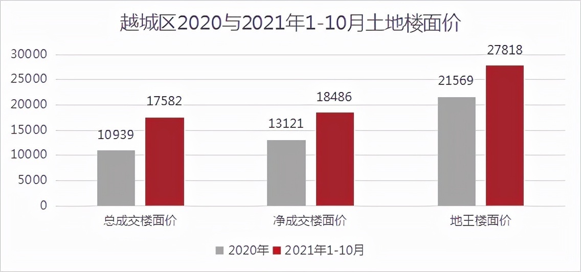 容积率|土地成交面积腰斩!6块宝地“待字闺中”!绍兴土地市场最新情况