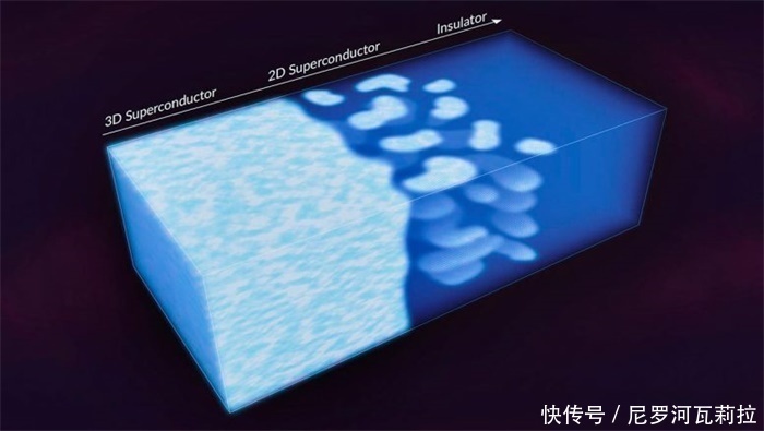 科学家亲眼目睹降维“打击”，惊叹物理之奇妙！