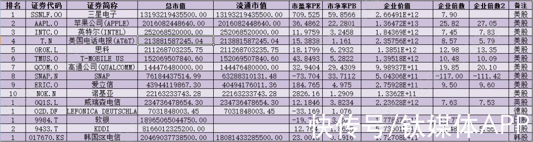 全产业链|一文看懂5G全产业链