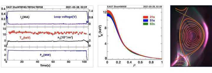 材料 1.2亿℃维持101秒!什么材料能耐这么高的温度?并非你想的那样