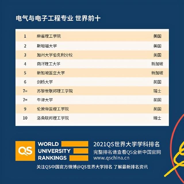 QS2021世界大学学科排名，中国高校亮了