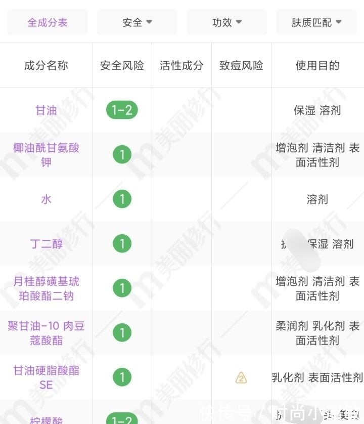 洁面|“烂脸”洗面奶终于出事了！日本已经禁用，自查有你在用的吗