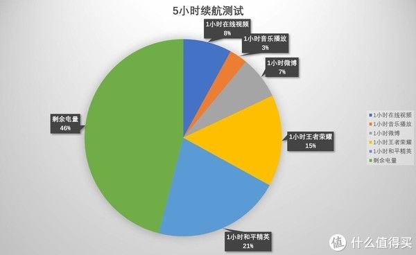 lcd|口碑超骁龙888，神U加持游戏生活两不误，iQOO Neo5 SE深度体验