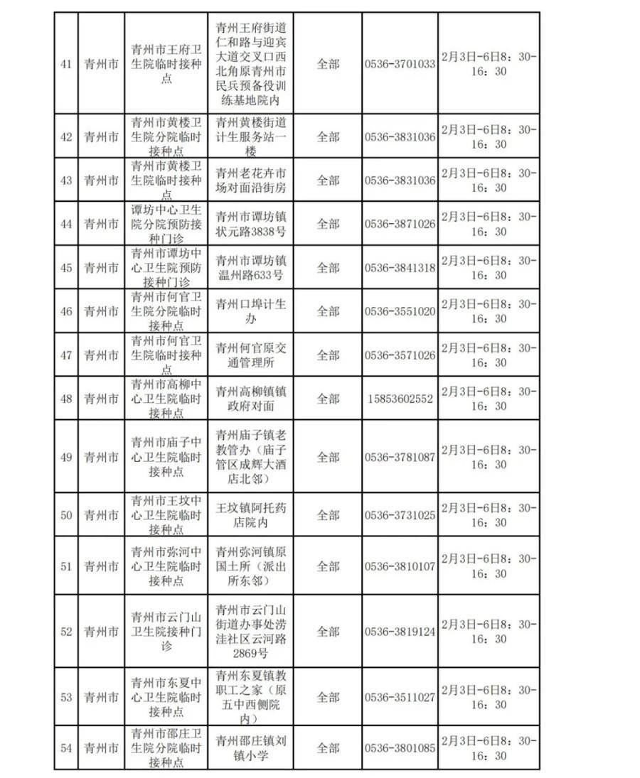 接种|春节期间，新冠疫苗仍可打，潍坊222个接种点正常开放