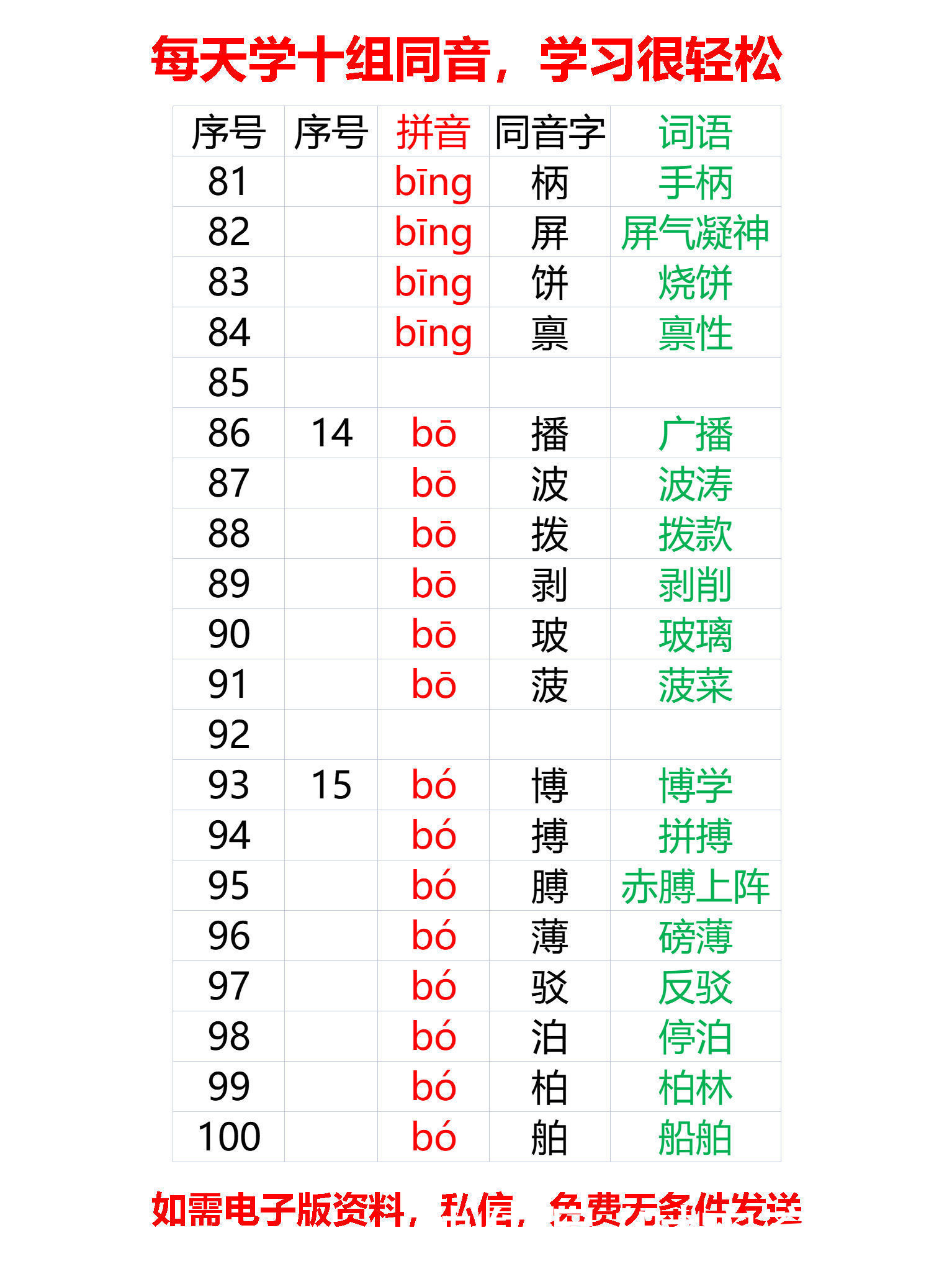 小学必背同音字大全249组同音（1-35组）每天学10组，25天全学会