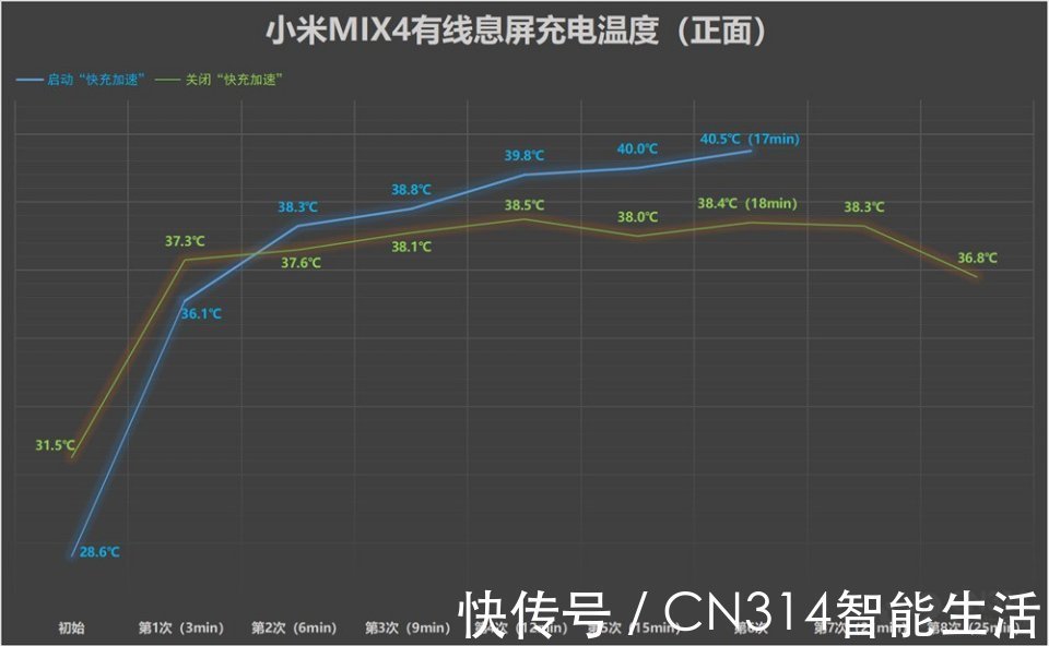 模式|冷知识，小米MIX4有四种可设置的充电模式，你知道它们的区别吗？