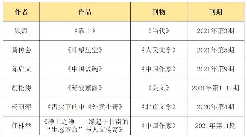 新作品|“2021年中国当代文学新作品排行榜”揭晓 24部作品入选