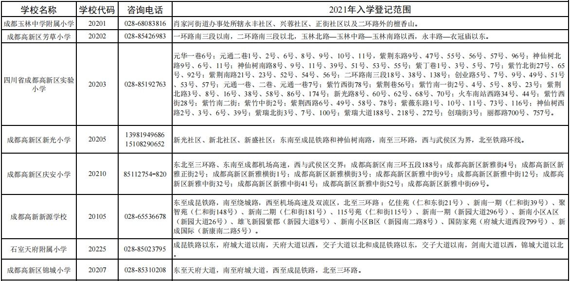 家长必看！2021年成都高新区小一入学登记范围公布