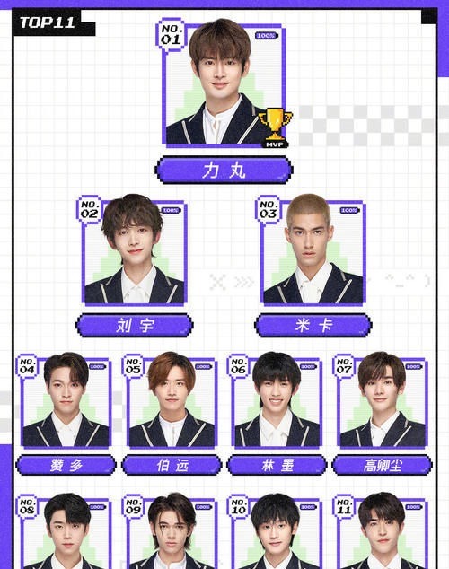 学员|创造营：成团夜剩一天，不争不抢的力丸成第一，曾经C位却掉至12