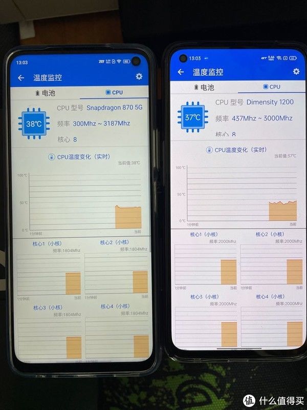 温度|IQOO neo5活力版与Realme gt neo闪速版哪个更值得？