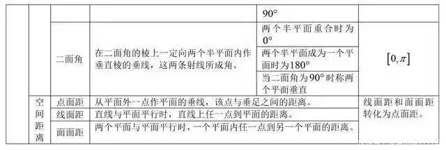 lg5+lg2=？“百万英雄”压轴题难哭了！高中数学所有公式