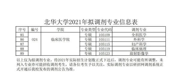 北华大学2021年硕士研究生招生预调剂公告，含法学