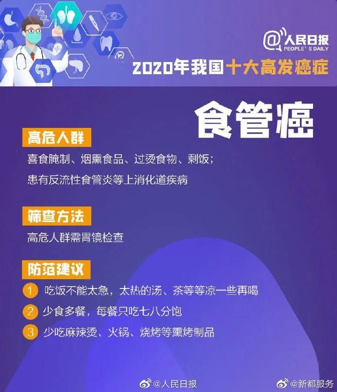 一分钟8个确诊，癌症最爱找这些人！快看你中招了吗？