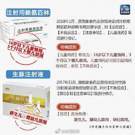 孩子|家长必看！这些药品孩子禁用或慎用！