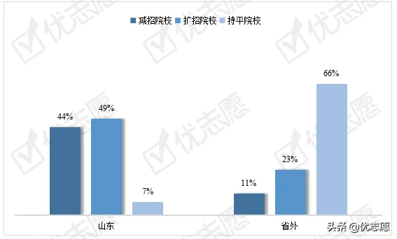 山东高考英语口试_2011山东英语高考试题及答案_山东高考英语