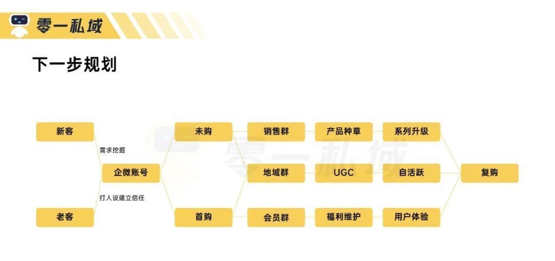 私域|3个月实现 GMV 指数级增长，「母婴人群」的私域运营全流程解读