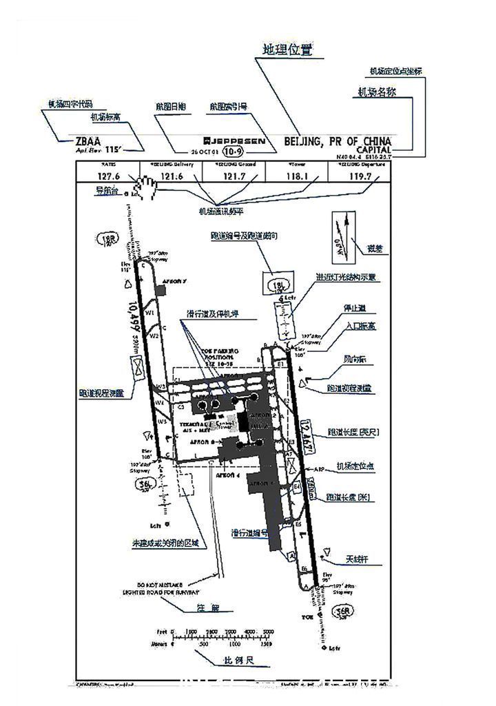 怎么读懂航图资料？