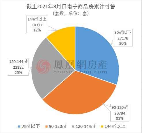 面积|上周南宁市商品房成交2780套 环比上涨25.34%