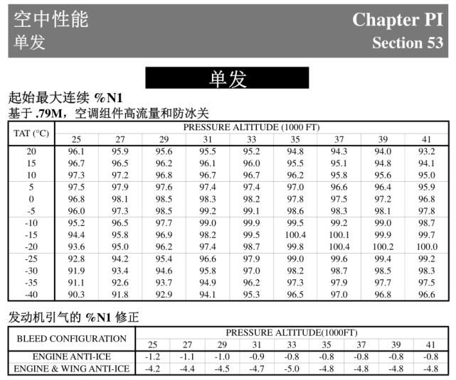 总温 风的温度：TAT的意义和用途